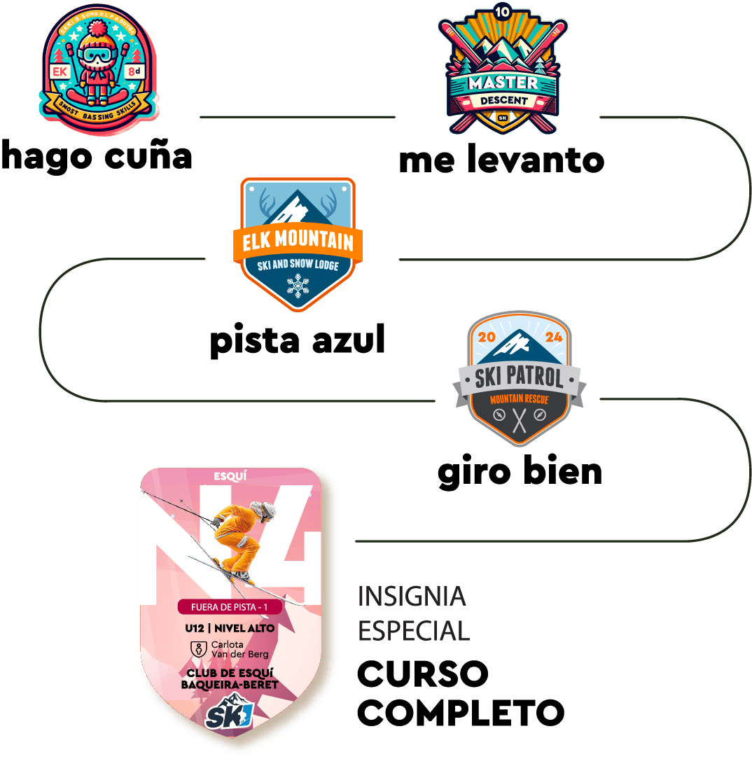 New Badge track course